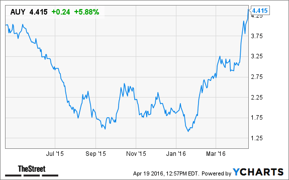 Image placeholder title