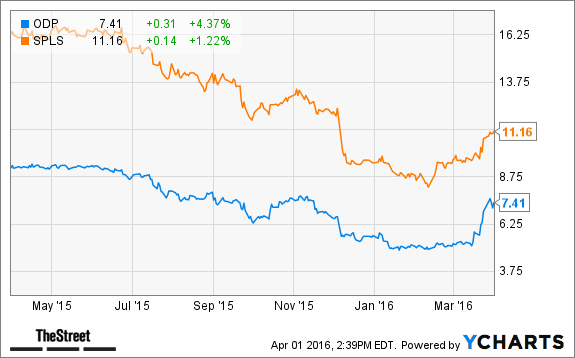 Image placeholder title