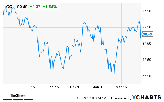 Image placeholder title