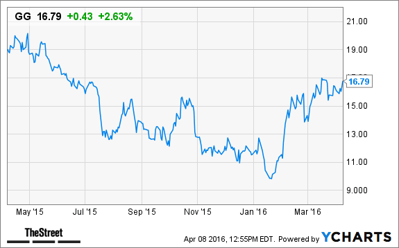 Image placeholder title