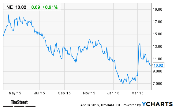 Image placeholder title