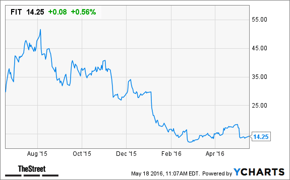 Image placeholder title