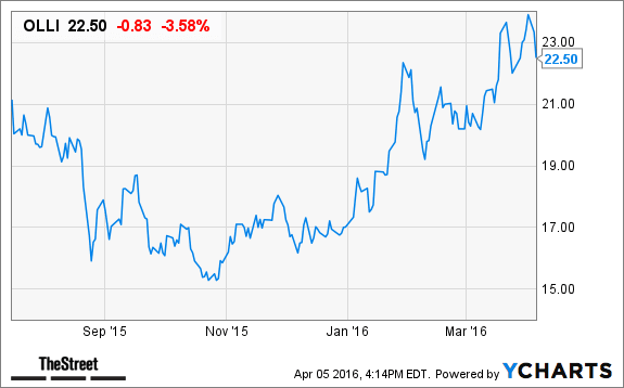 Image placeholder title