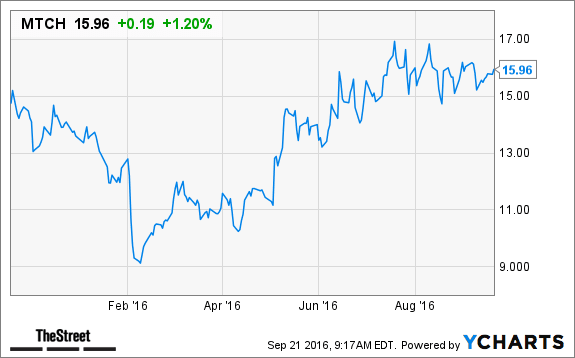 Image placeholder title