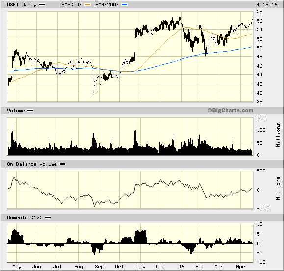 Image placeholder title