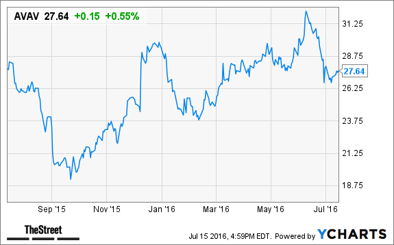 Image placeholder title