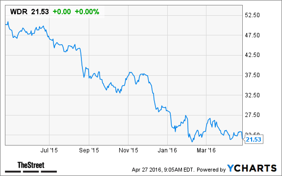 Image placeholder title