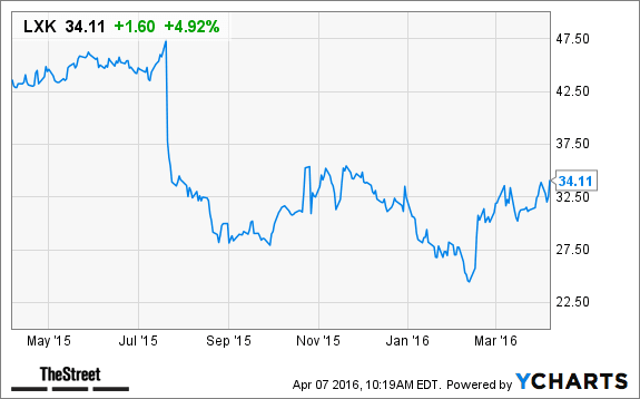 Image placeholder title