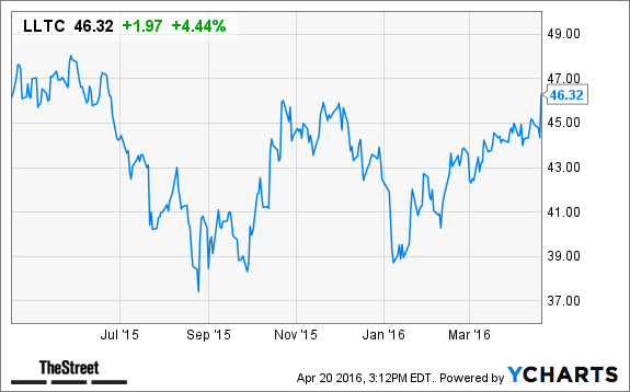 Image placeholder title