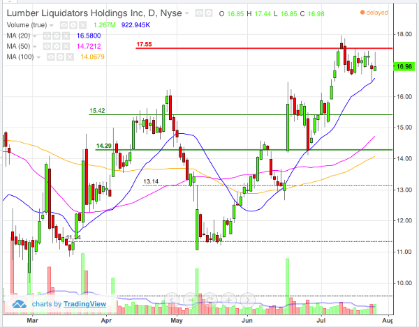 Image placeholder title