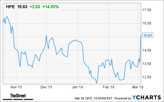 Image placeholder title