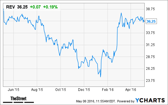 Image placeholder title