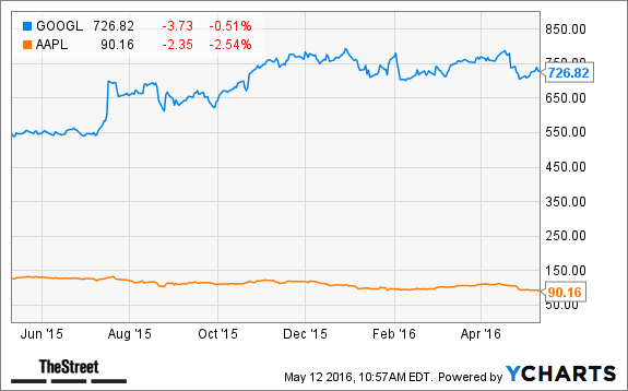 Image placeholder title