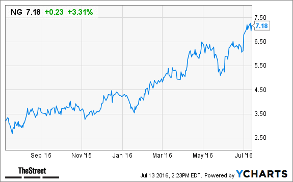 Image placeholder title