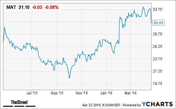 Image placeholder title