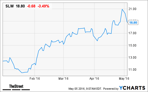 Image placeholder title