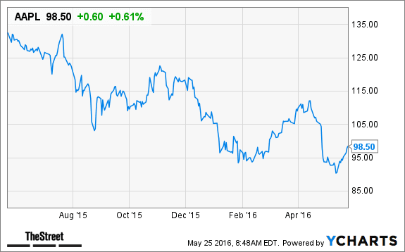 Image placeholder title