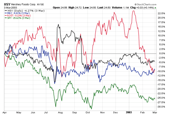 Image placeholder title