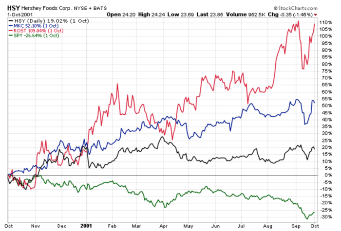 Image placeholder title