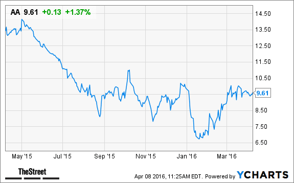 Image placeholder title