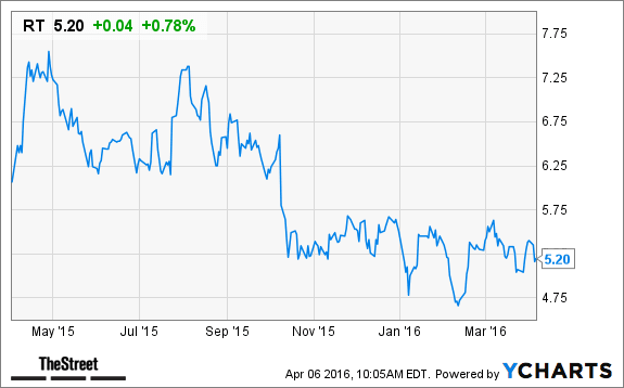 Image placeholder title