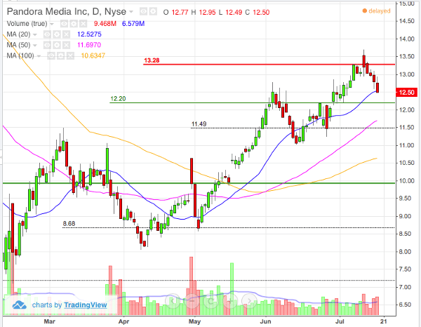 Image placeholder title