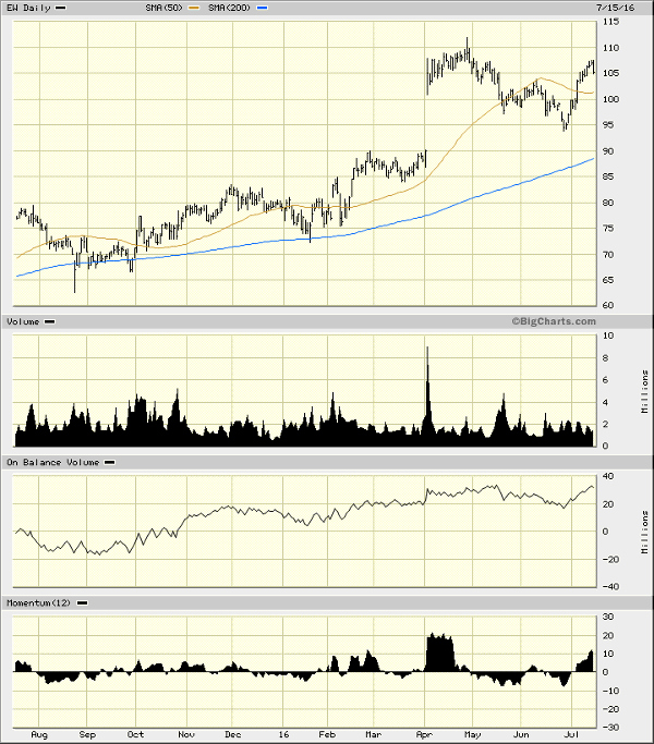 Image placeholder title