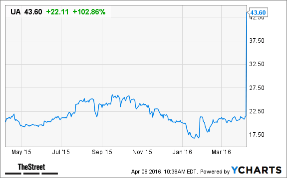 Image placeholder title