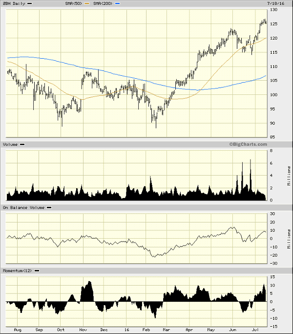 Image placeholder title