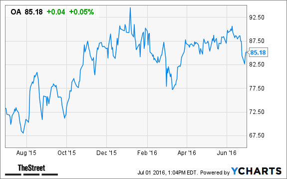 Image placeholder title