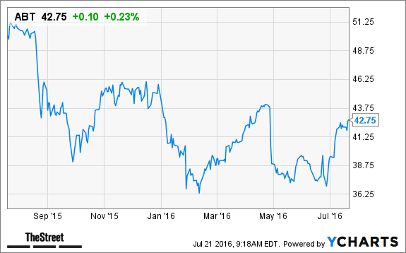 Image placeholder title