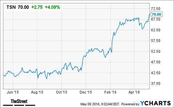 Image placeholder title