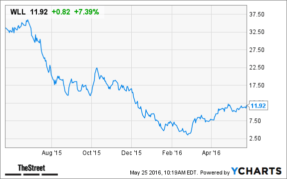 Image placeholder title