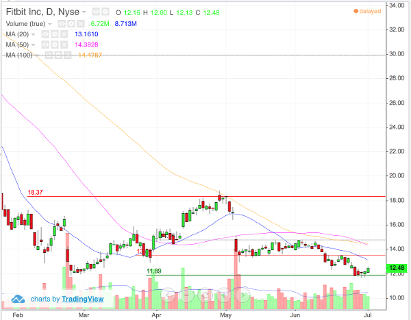 Image placeholder title