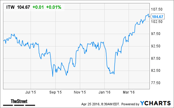 Image placeholder title