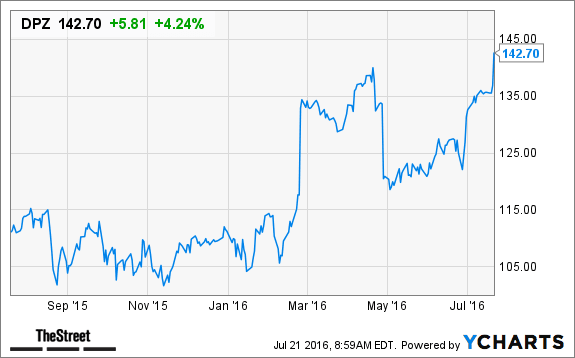 Image placeholder title