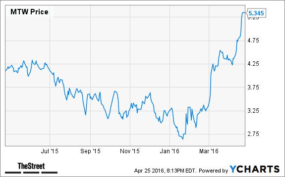 Image placeholder title