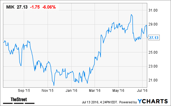 Image placeholder title