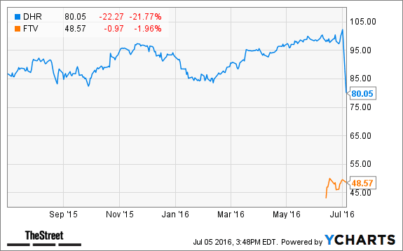 Image placeholder title