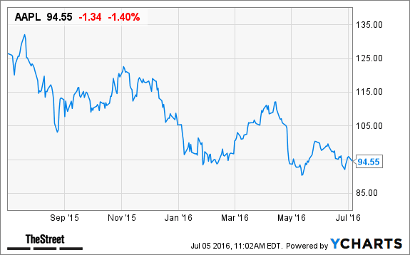 Image placeholder title