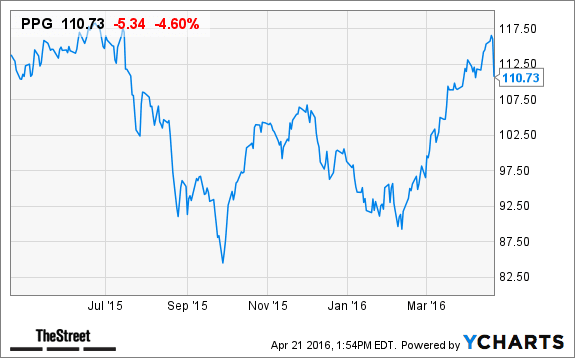 Image placeholder title