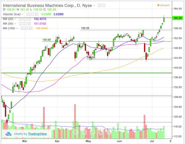 Image placeholder title