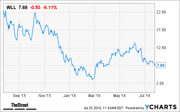 Image placeholder title