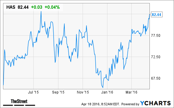 Image placeholder title