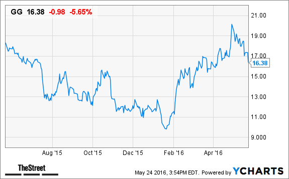 Image placeholder title