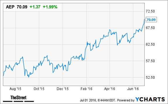 Image placeholder title