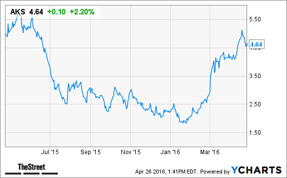 Image placeholder title