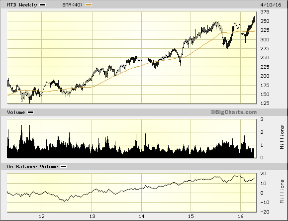 Image placeholder title