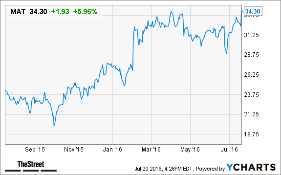 Image placeholder title