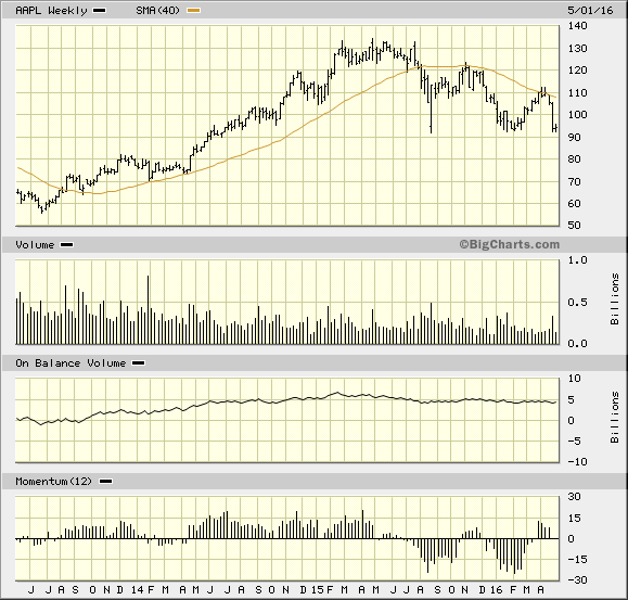 Image placeholder title